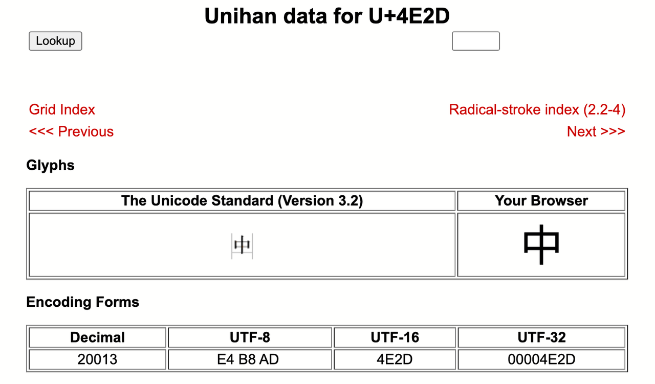 unihan-4e2d.png